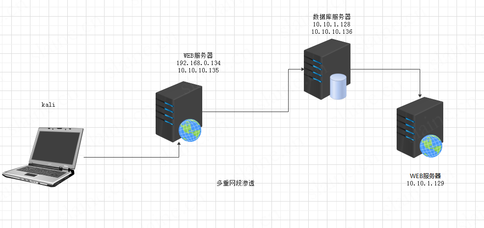 靶场图